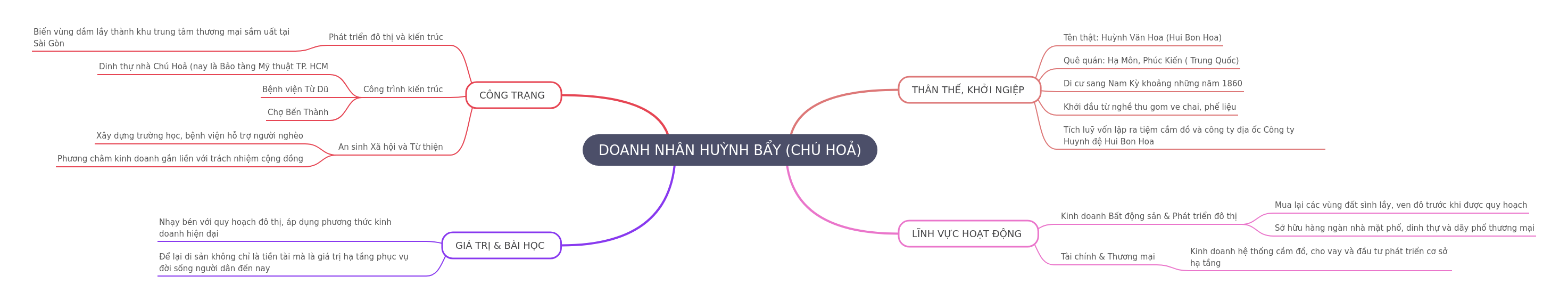 Businessman Huynh Bay (Uncle Hoa): A Legacy