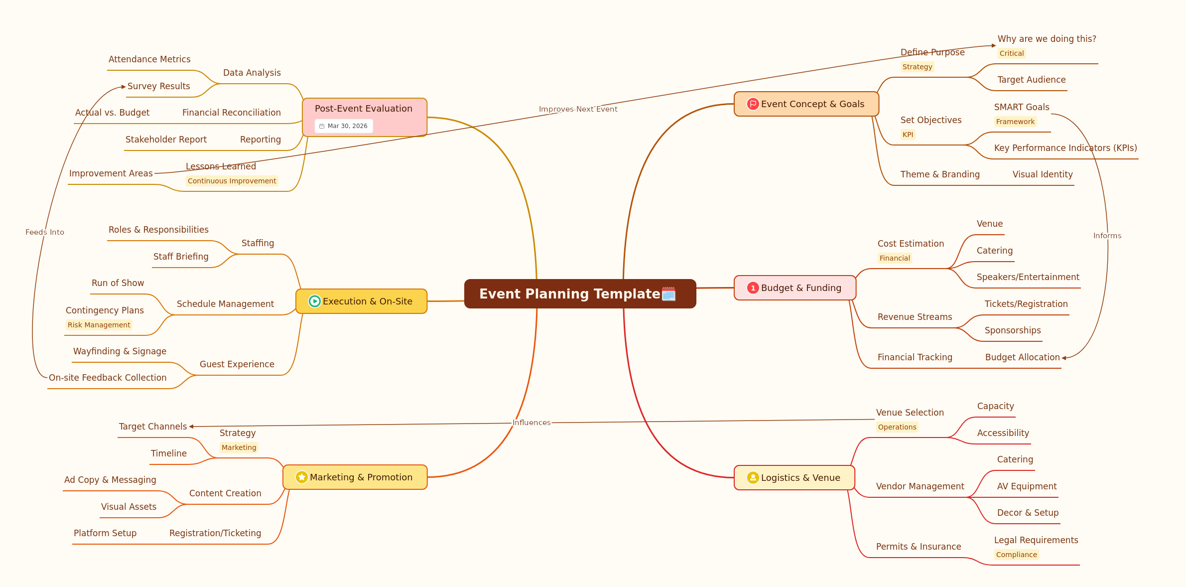 Comprehensive Event Planning Guide