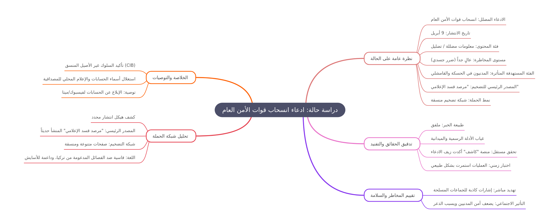 Claim of Security Forces Withdrawal: A Case Study