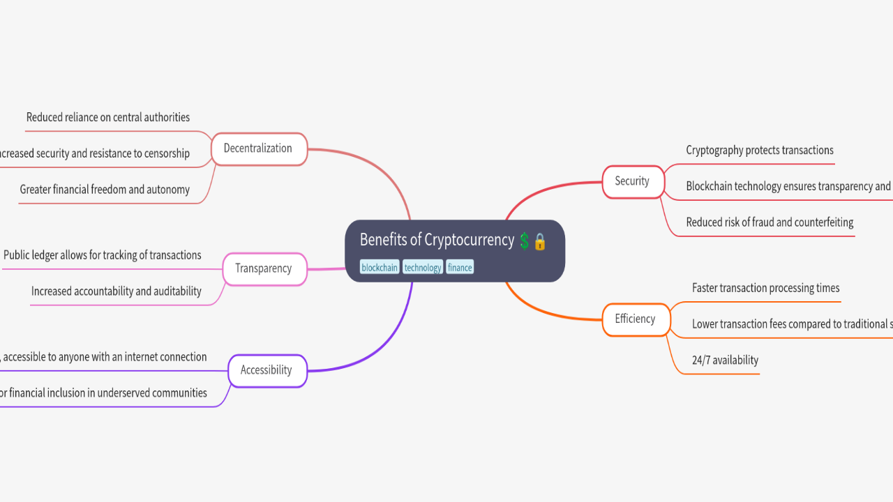 Mind Map:Benefits of Cryptocurrency ...