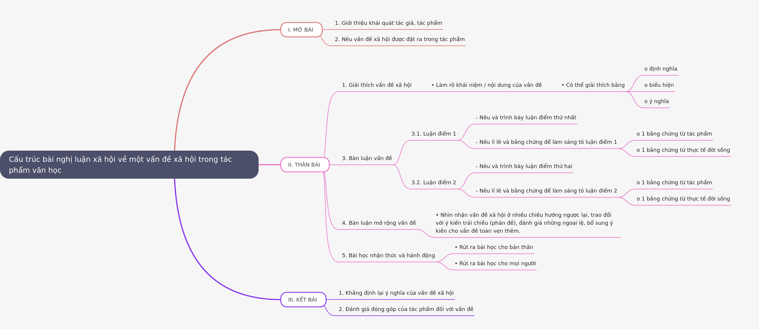 Crafting Social Commentary Essays from Literature