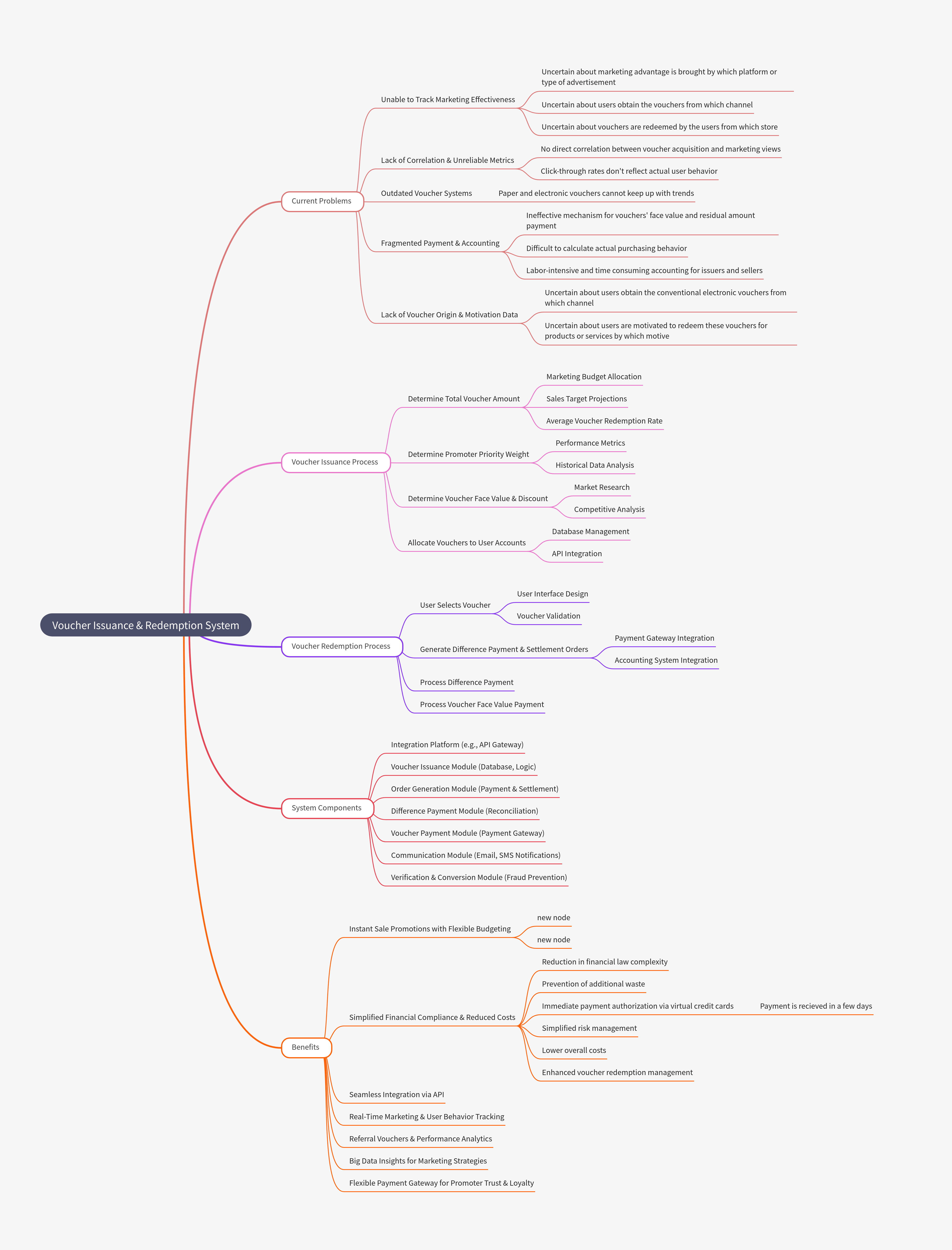 Mind Map:Peluasan Kuasa Dinasti James Brooke di Sarawak (1841-1946) ...
