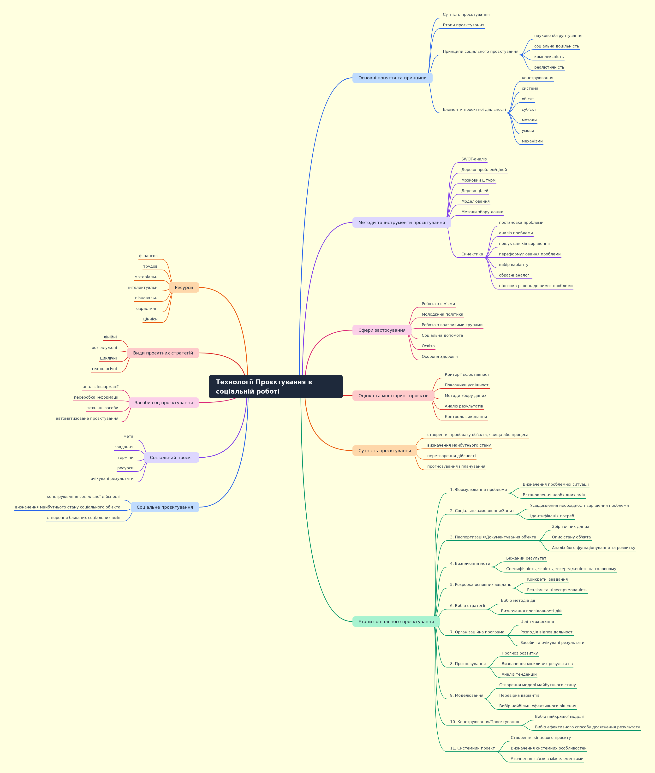 Design Technologies in Social Work: A Comprehensive Guide