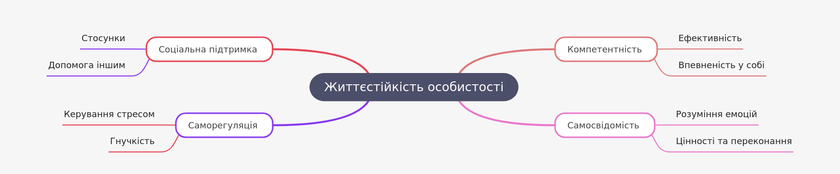 Personal Resilience: Building Strength and Adaptability