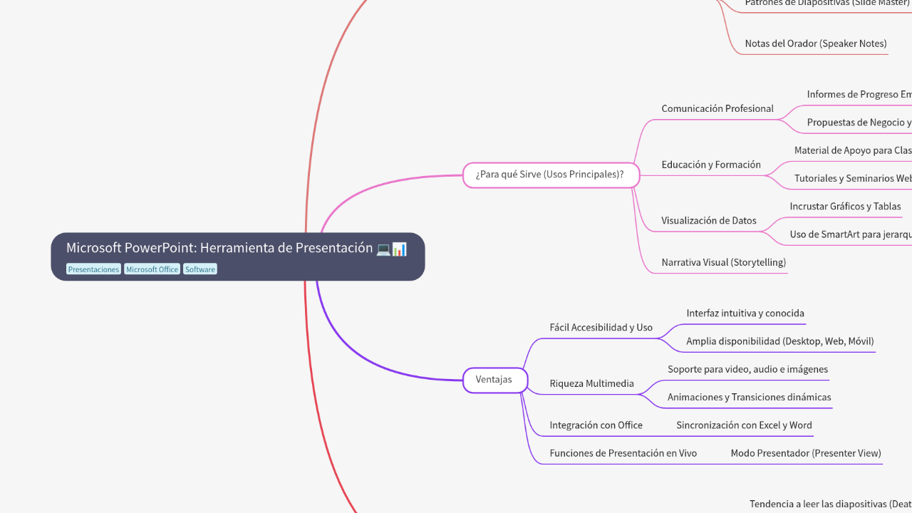 Microsoft PowerPoint: Herramienta de Presentación