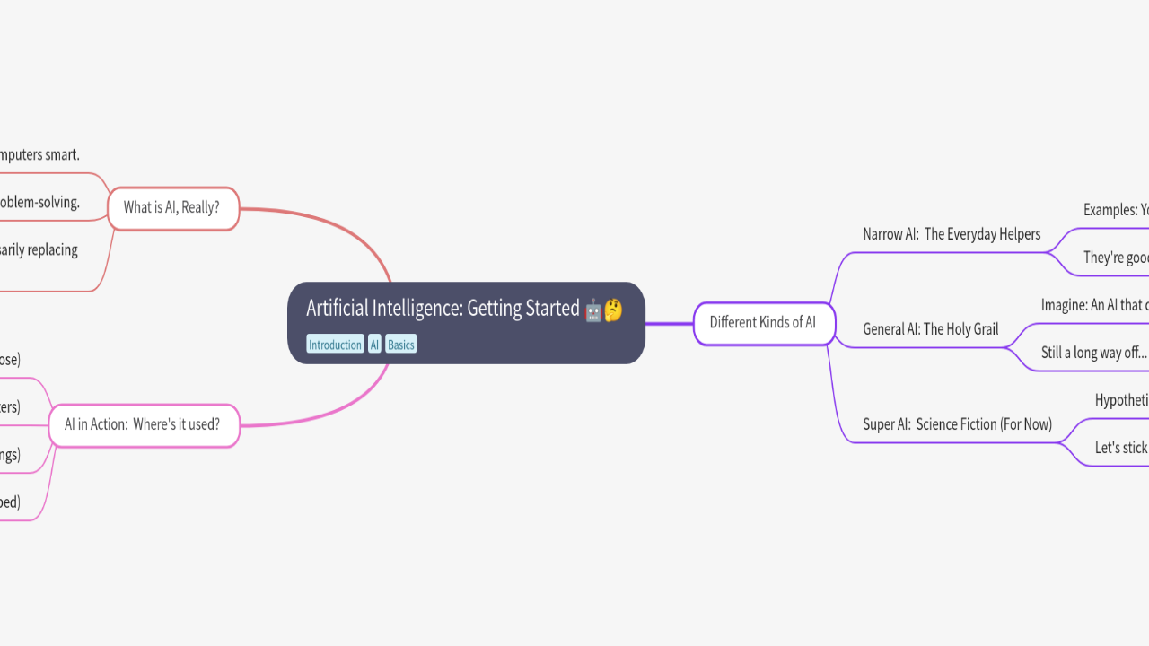 Mind Map:Artificial Intelligence: Getting Started ...