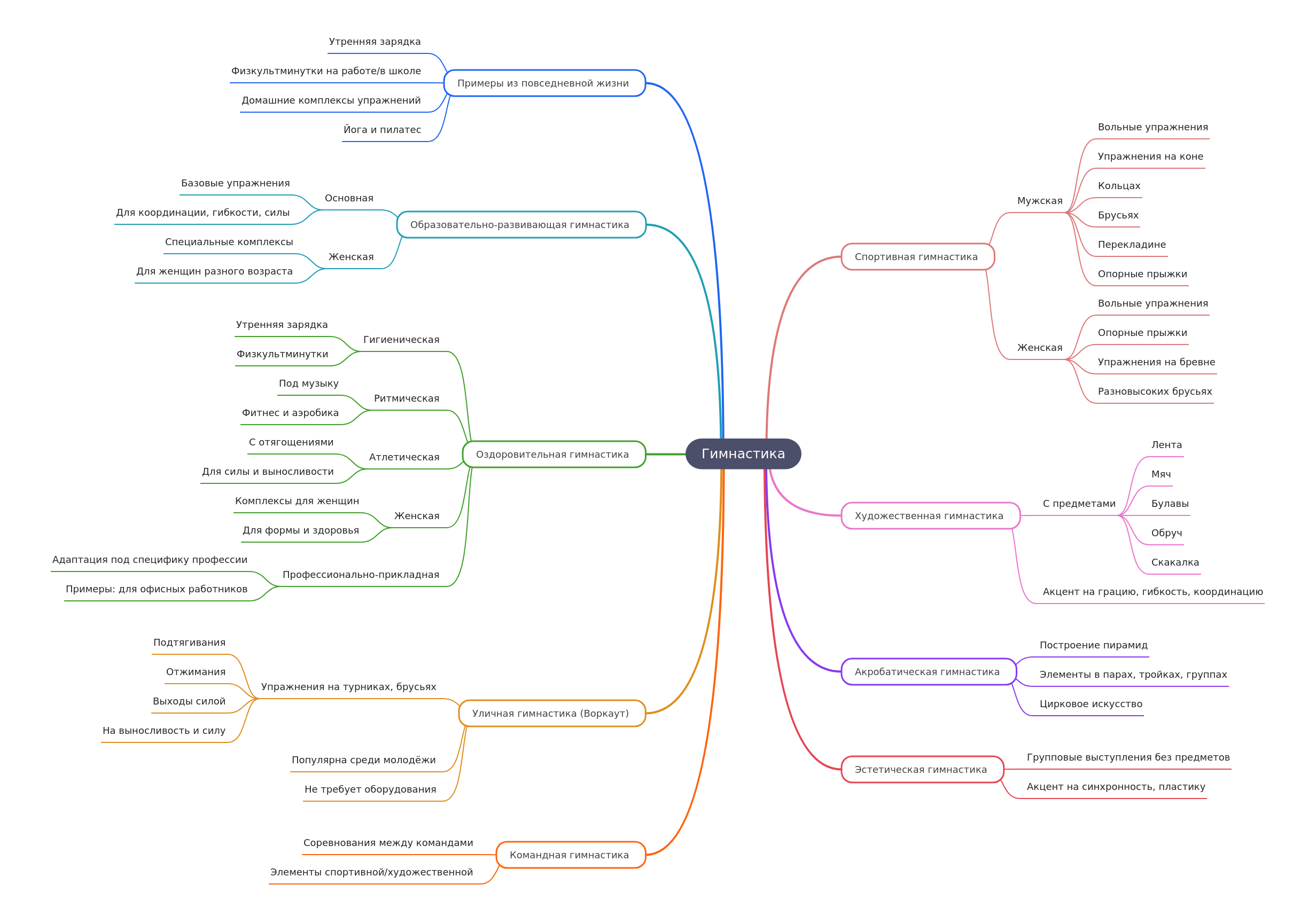 Types of Gymnastics: A Comprehensive Guide