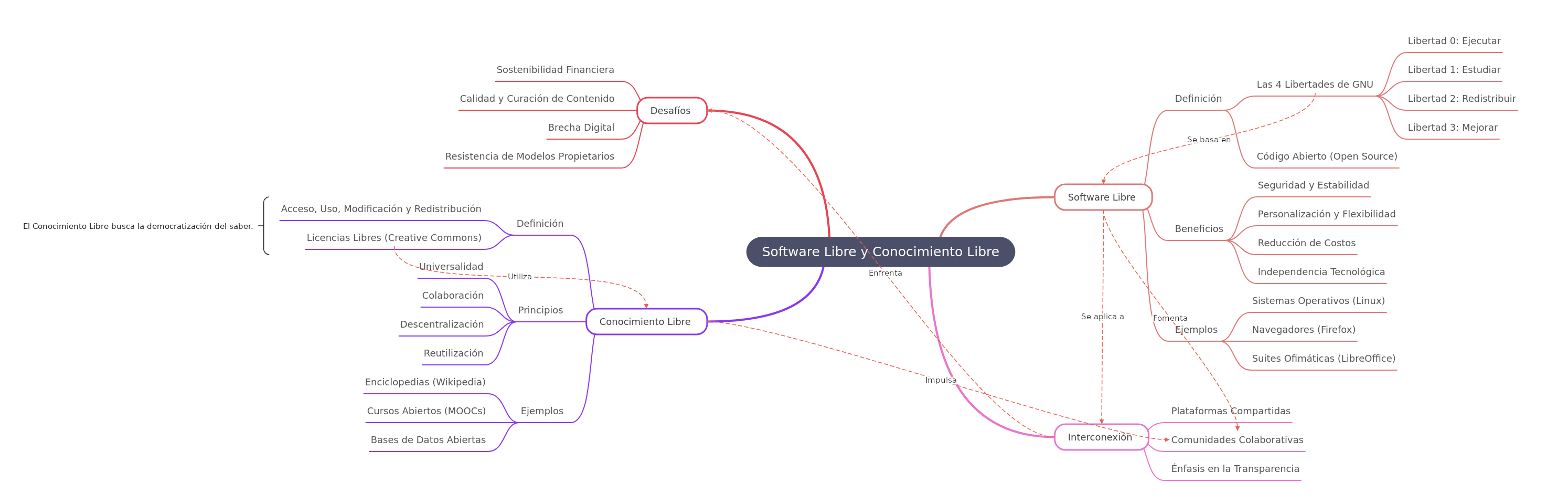 Free Software & Free Knowledge: A Comprehensive Guide