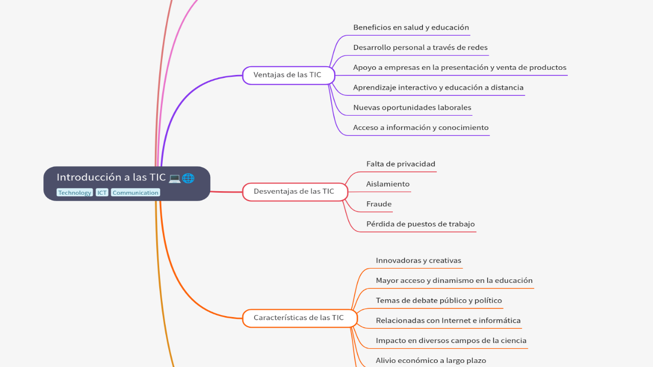 Introducción a las TIC