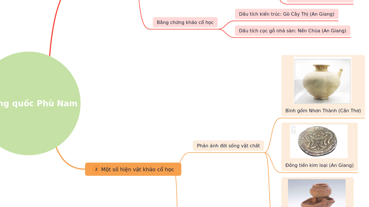 Mind Map:Vương quốc Phù Nam ...