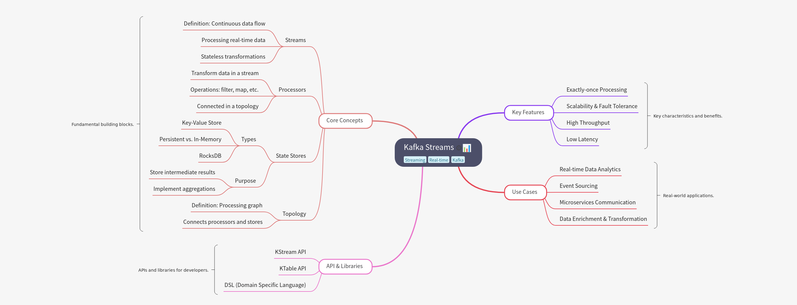 Kafka Streams: Real-time Data Processing Guide