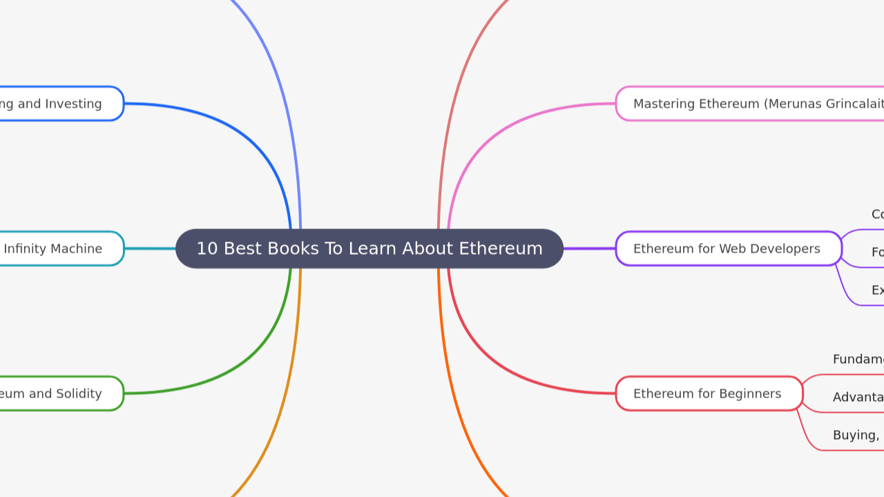 Mind Map:10 Best Books To Learn About Ethereum ...