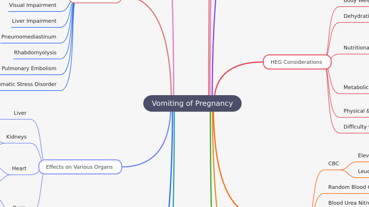 Vomiting of Pregnancy