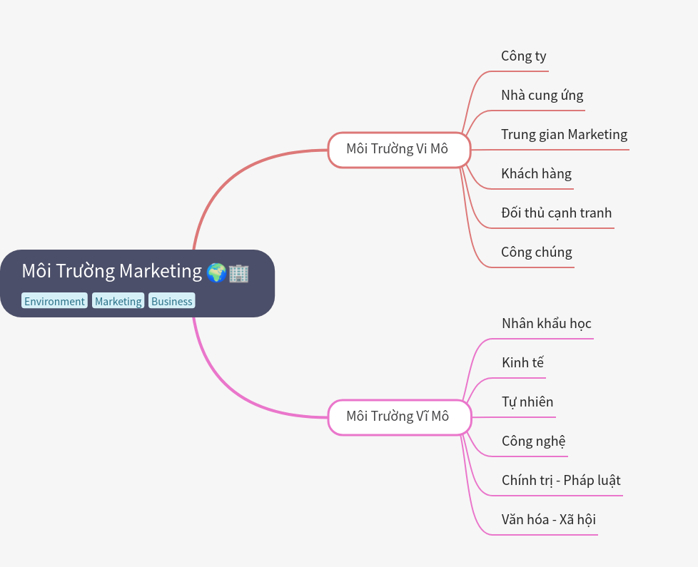 Understanding the Marketing Environment