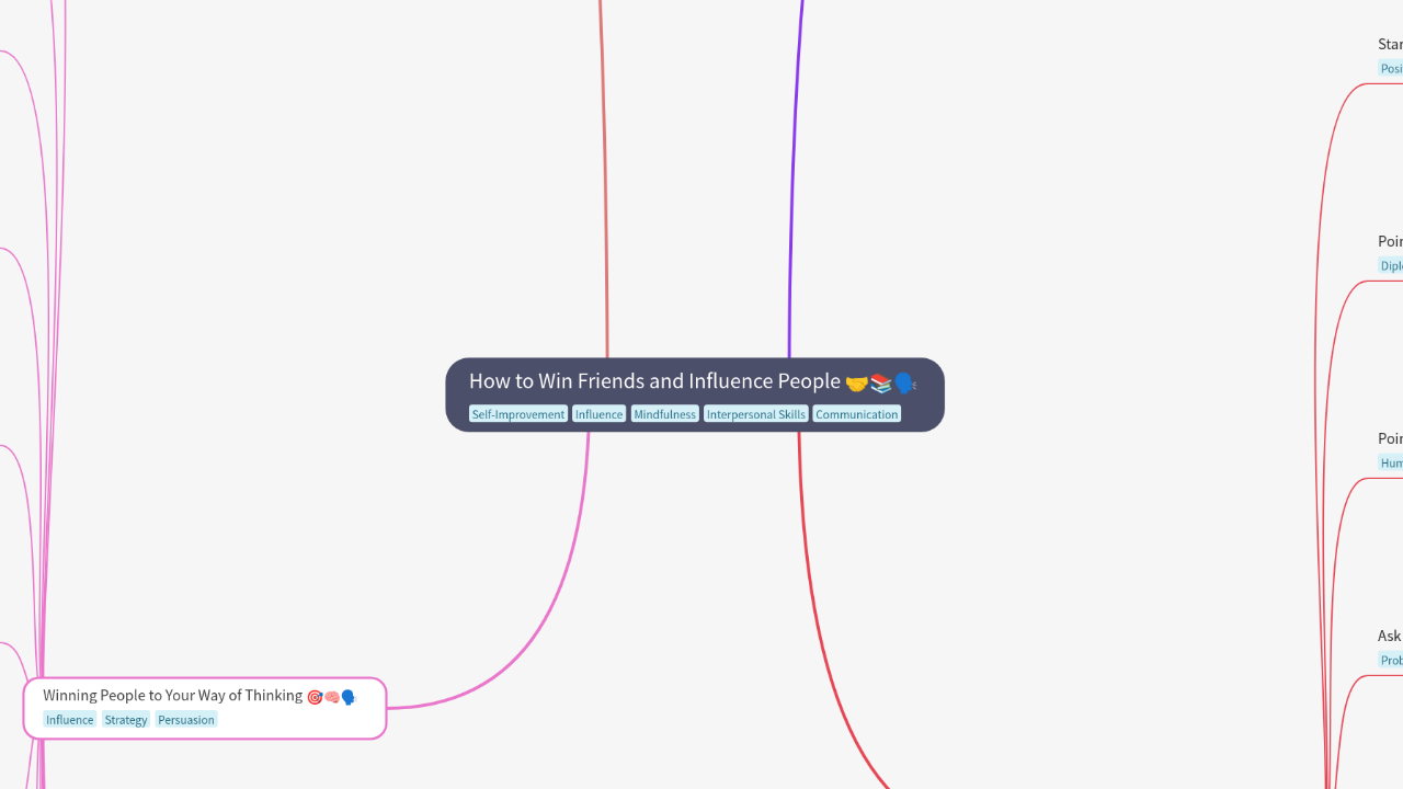 Mind Map:How to Win Friends and Influence People ...