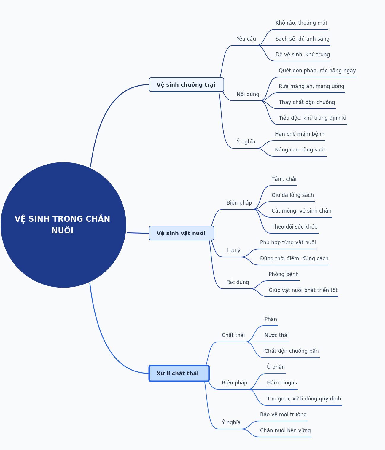 Livestock Hygiene Practices: A Comprehensive Guide