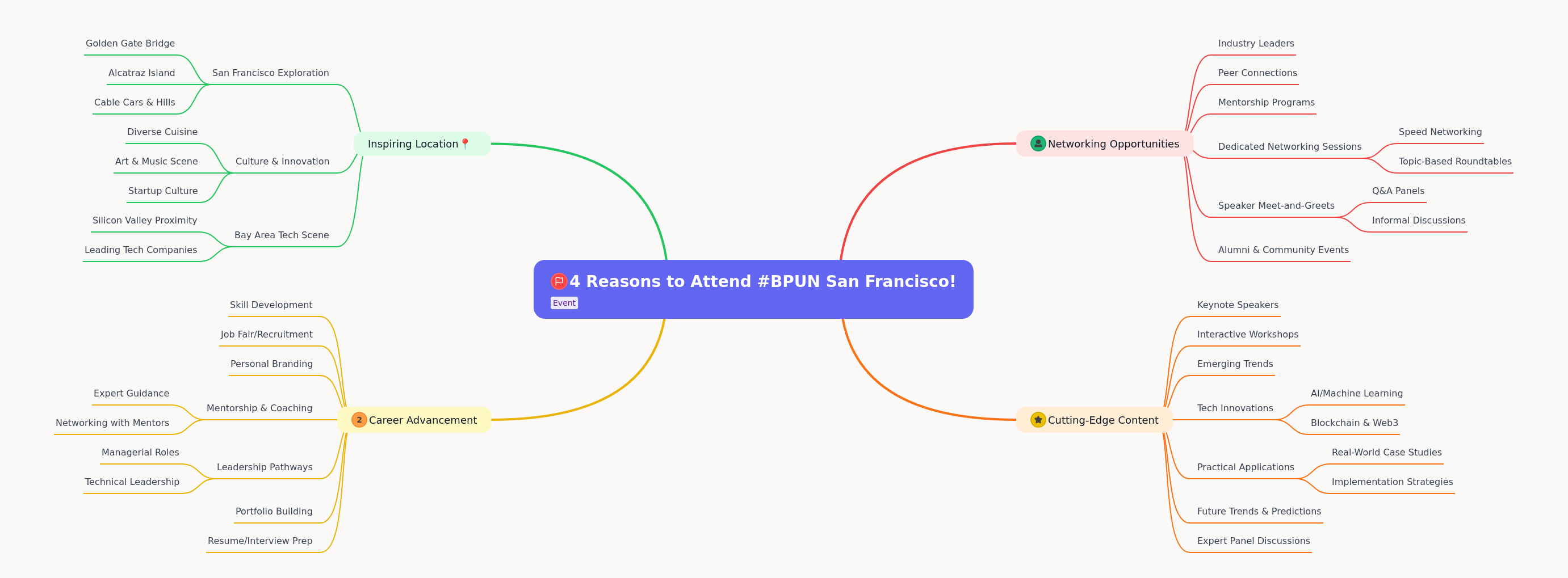 Why Attend BPUN San Francisco? Key Benefits & Insights