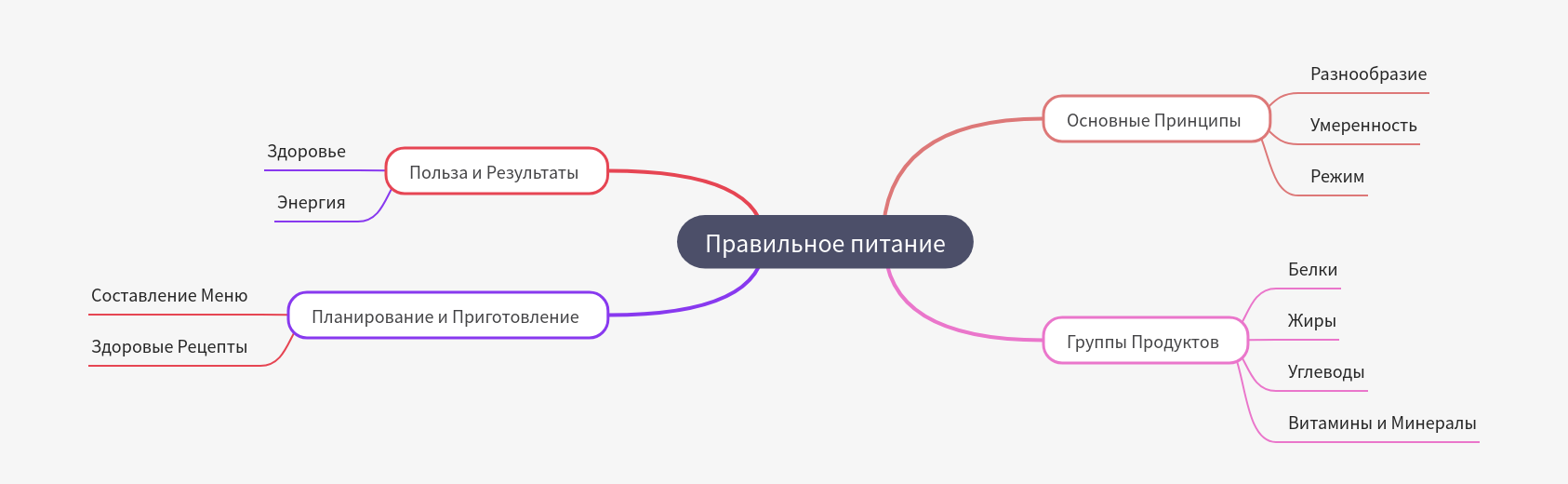 Healthy Eating: A Comprehensive Guide