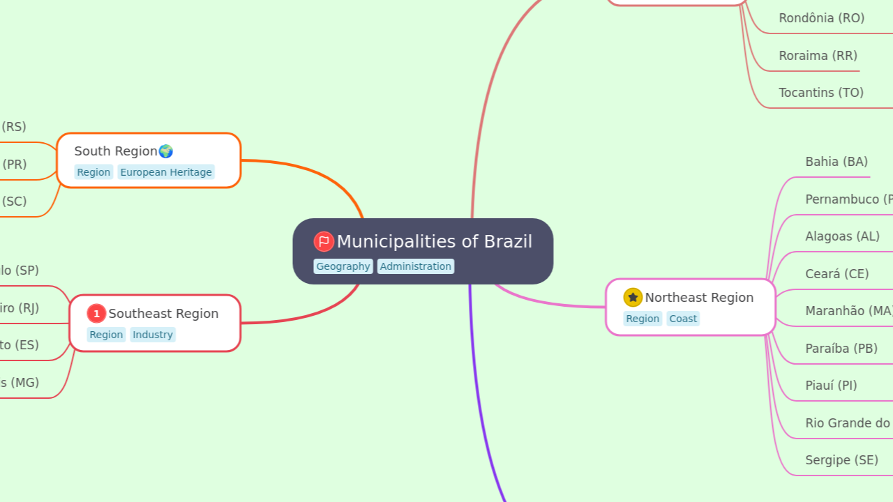 Municipalities of Brazil