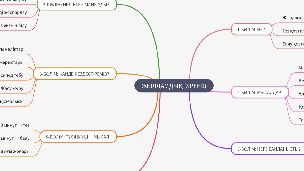 Mind Map:ЖЫЛДАМДЫҚ (SPEED) ...