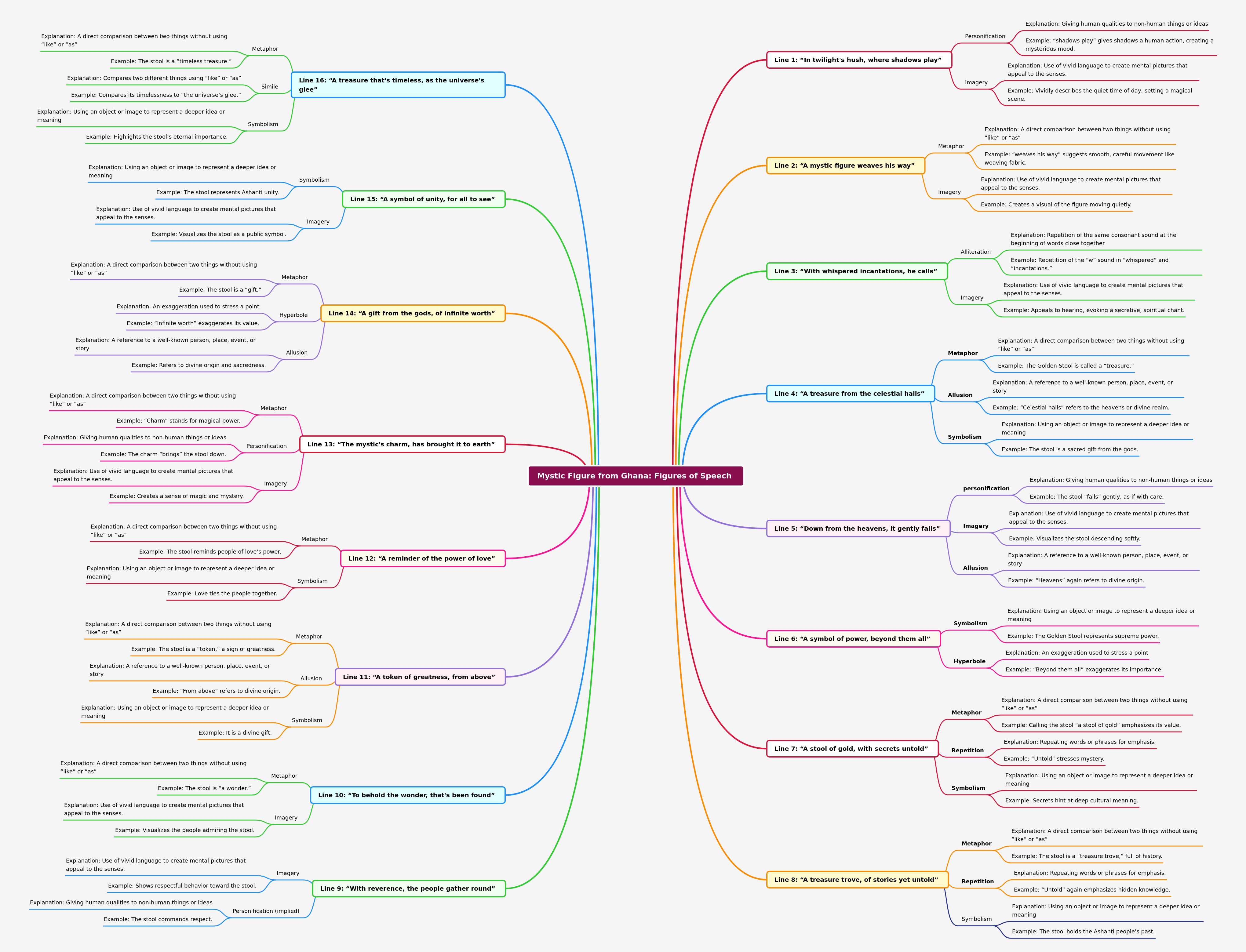 Analysis of Figures of Speech in 'Mystic Figure'