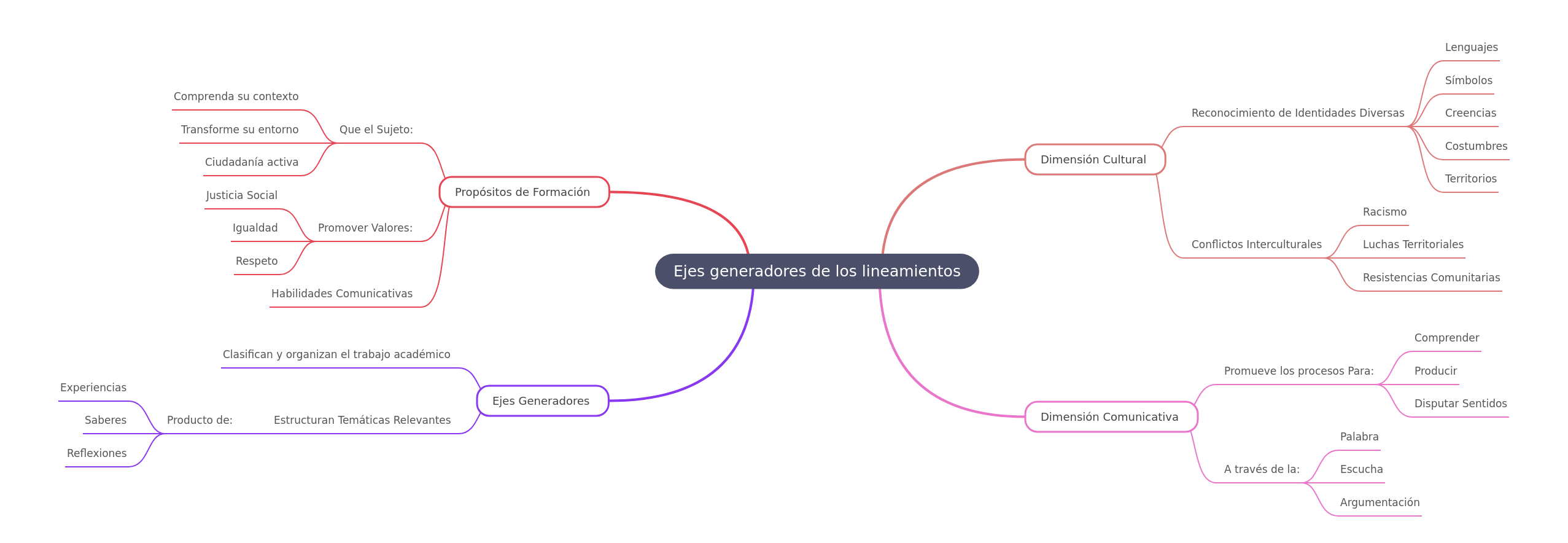 Cultural & Communicative Guidelines: A Comprehensive Guide