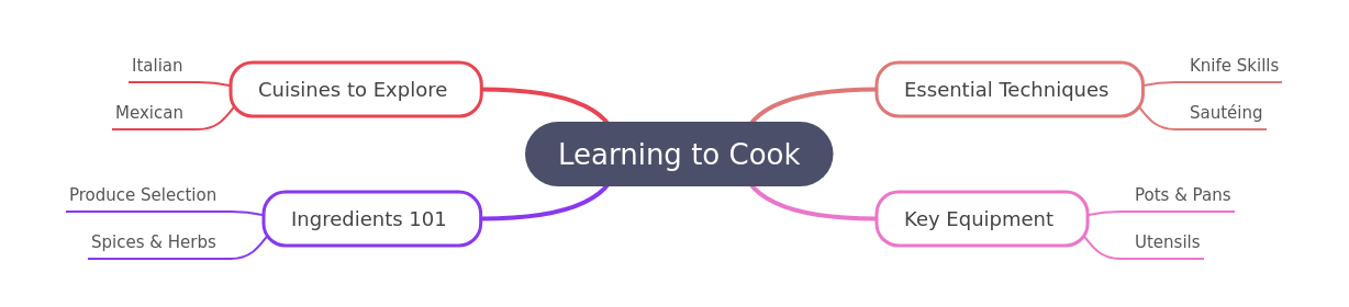 Mastering Home Cooking: A Beginner's Guide
