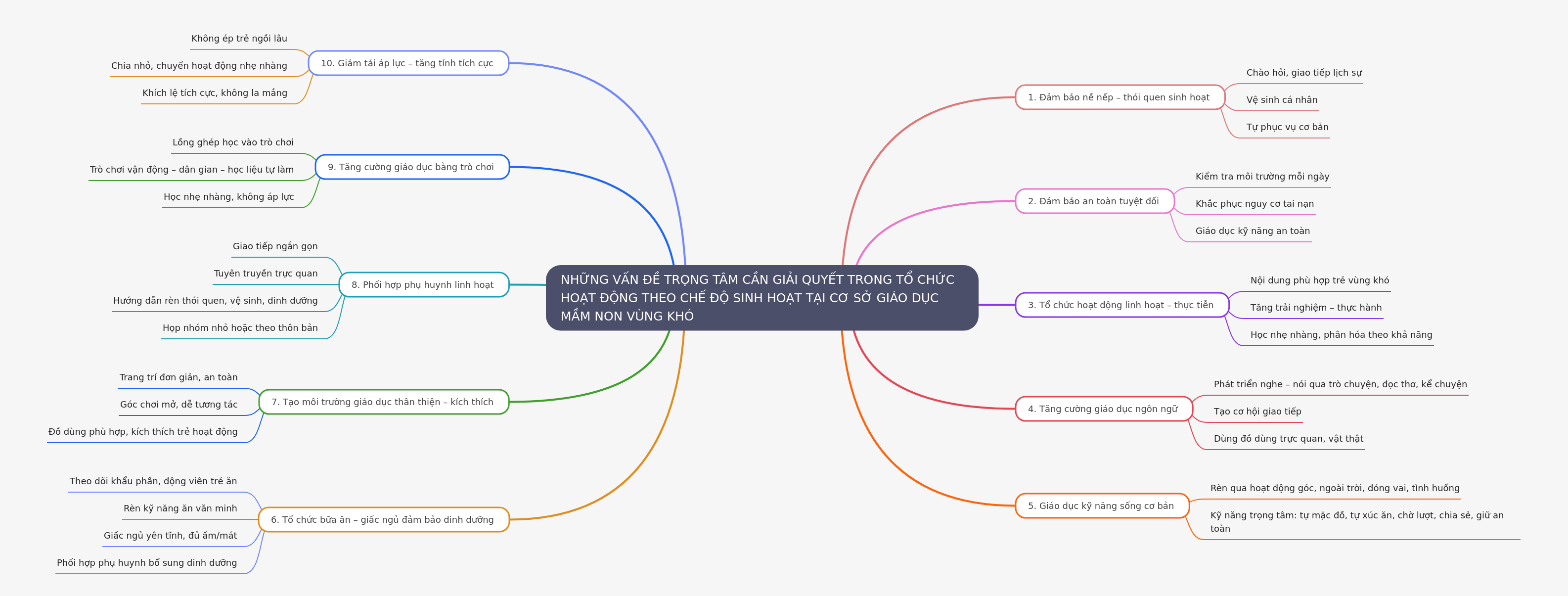 Preschool Education Challenges in Disadvantaged Areas