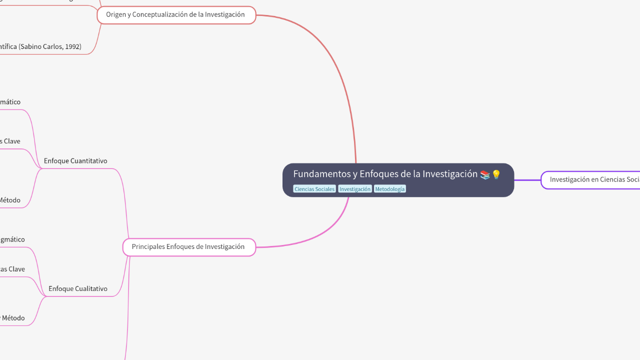 Fundamentos y Enfoques de la Investigación