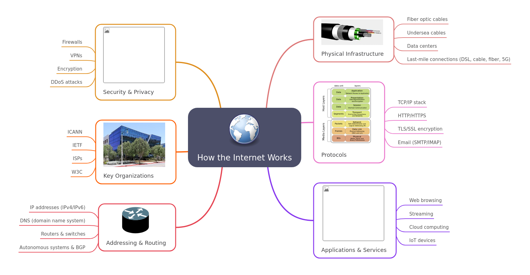 How the Internet Works: A Comprehensive Guide