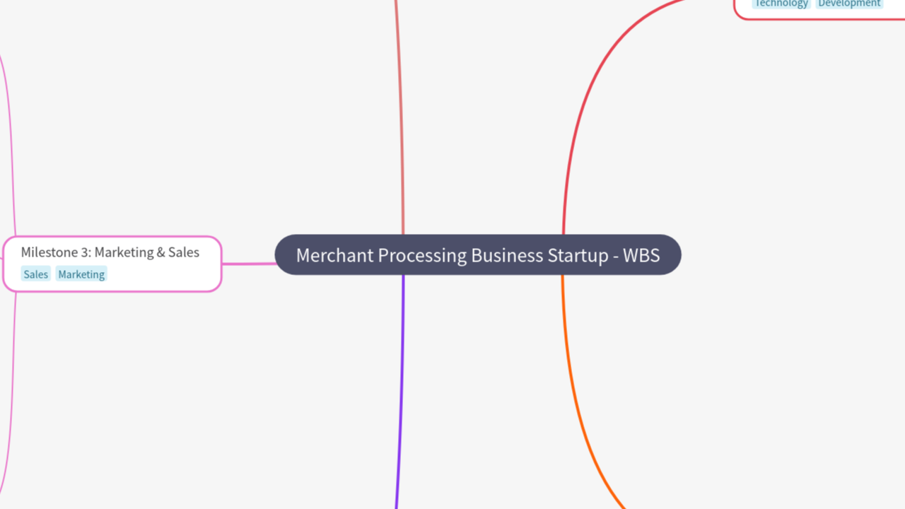 Merchant Processing Business Startup - WBS