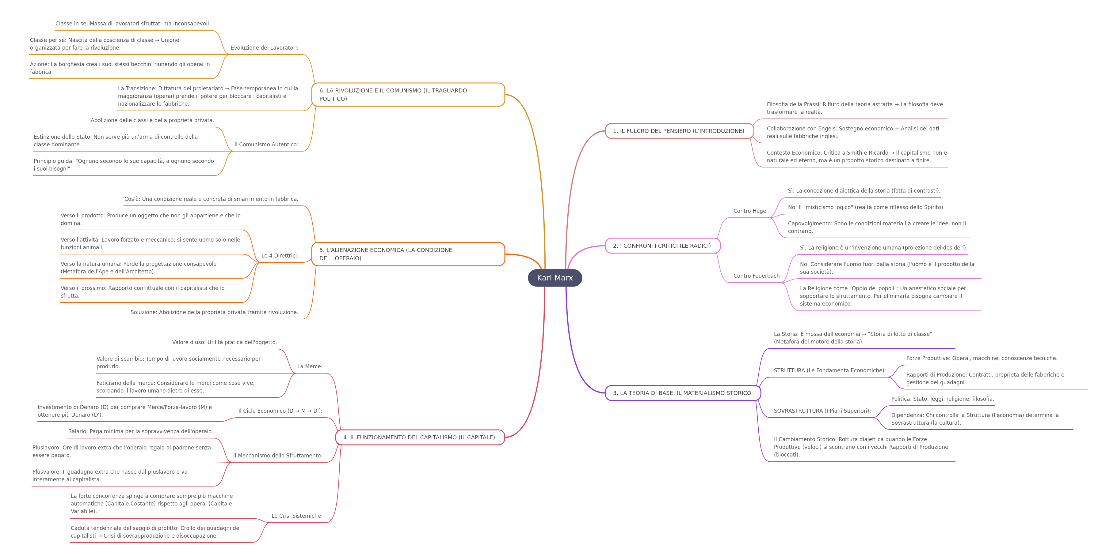 Karl Marx's Philosophy: A Comprehensive Overview