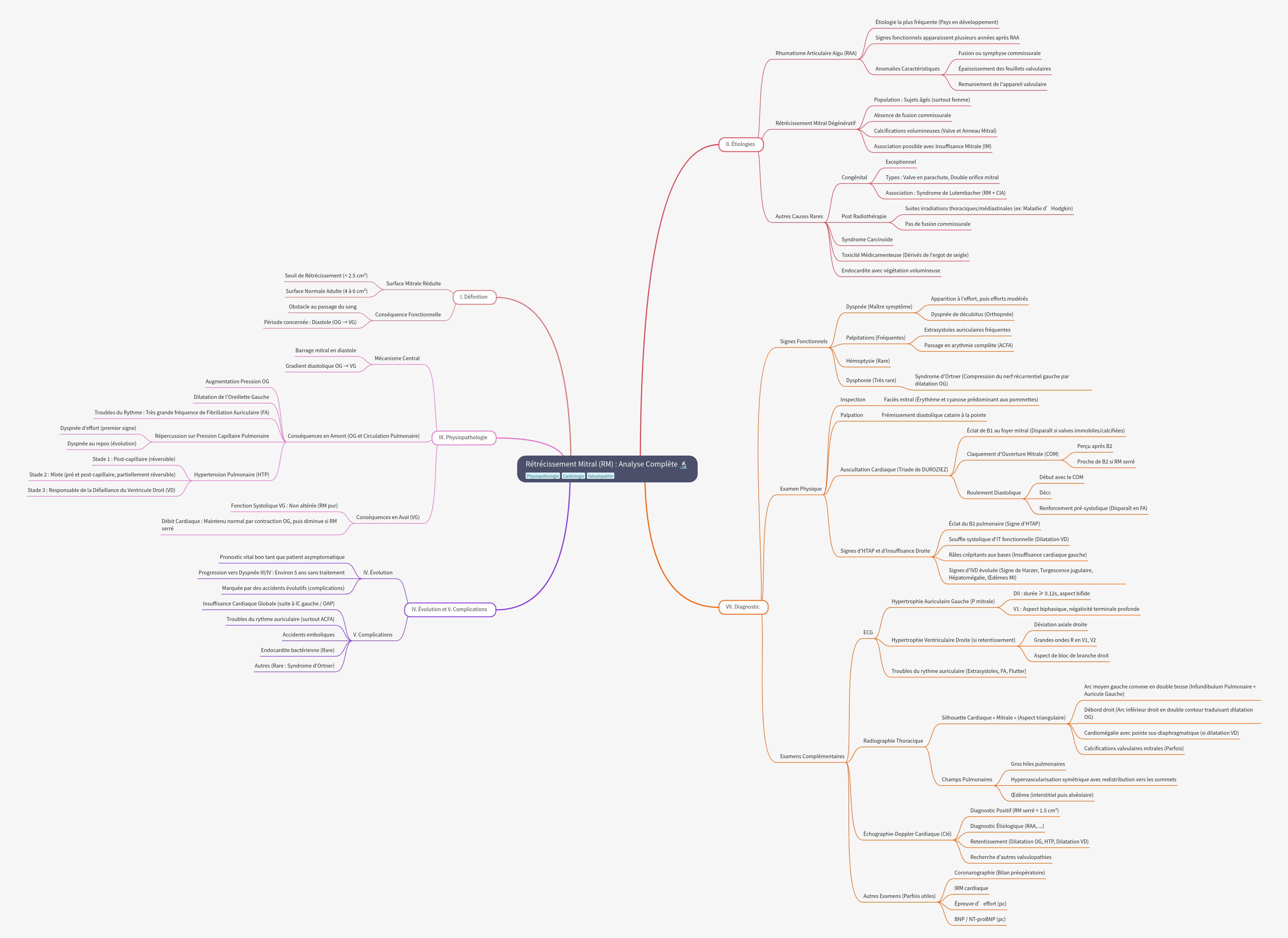 Mitral Stenosis (MS): Causes, Symptoms, and Diagnosis