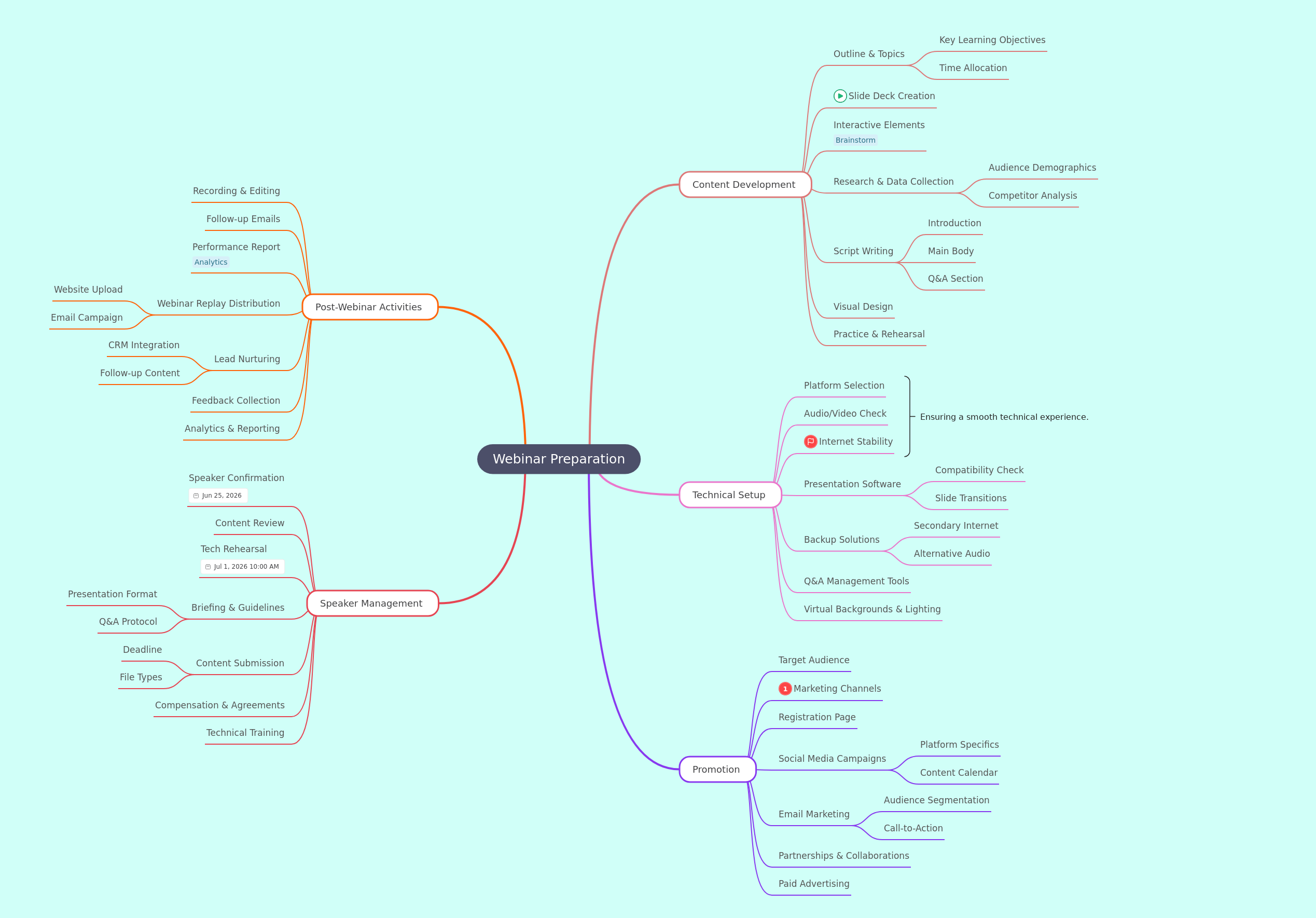 Webinar Preparation: A Comprehensive Guide