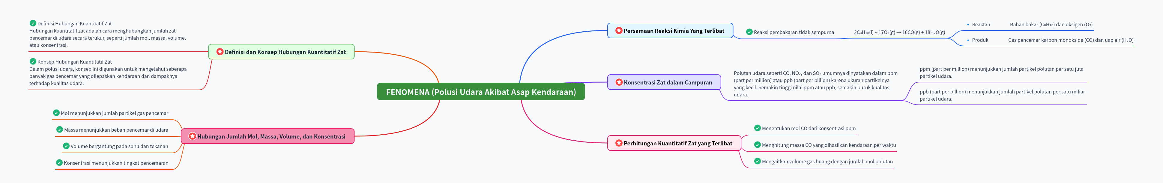 Understanding Vehicle Exhaust Air Pollution