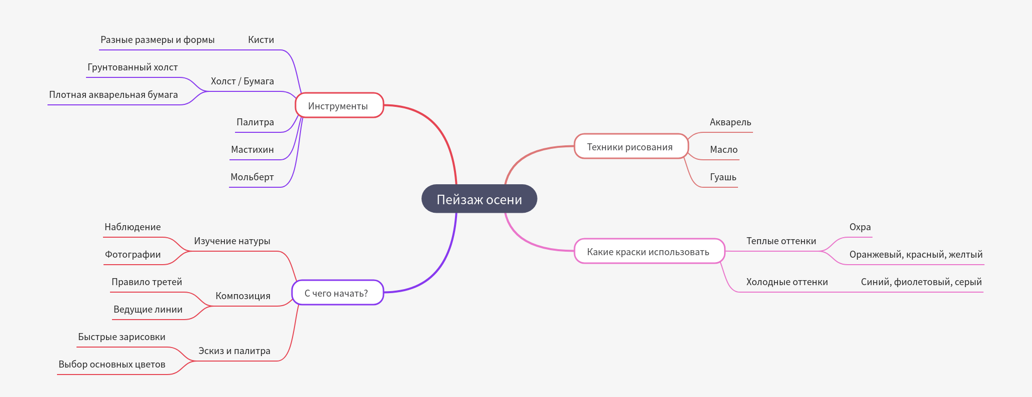 Painting Autumn Landscapes: A Creative Guide