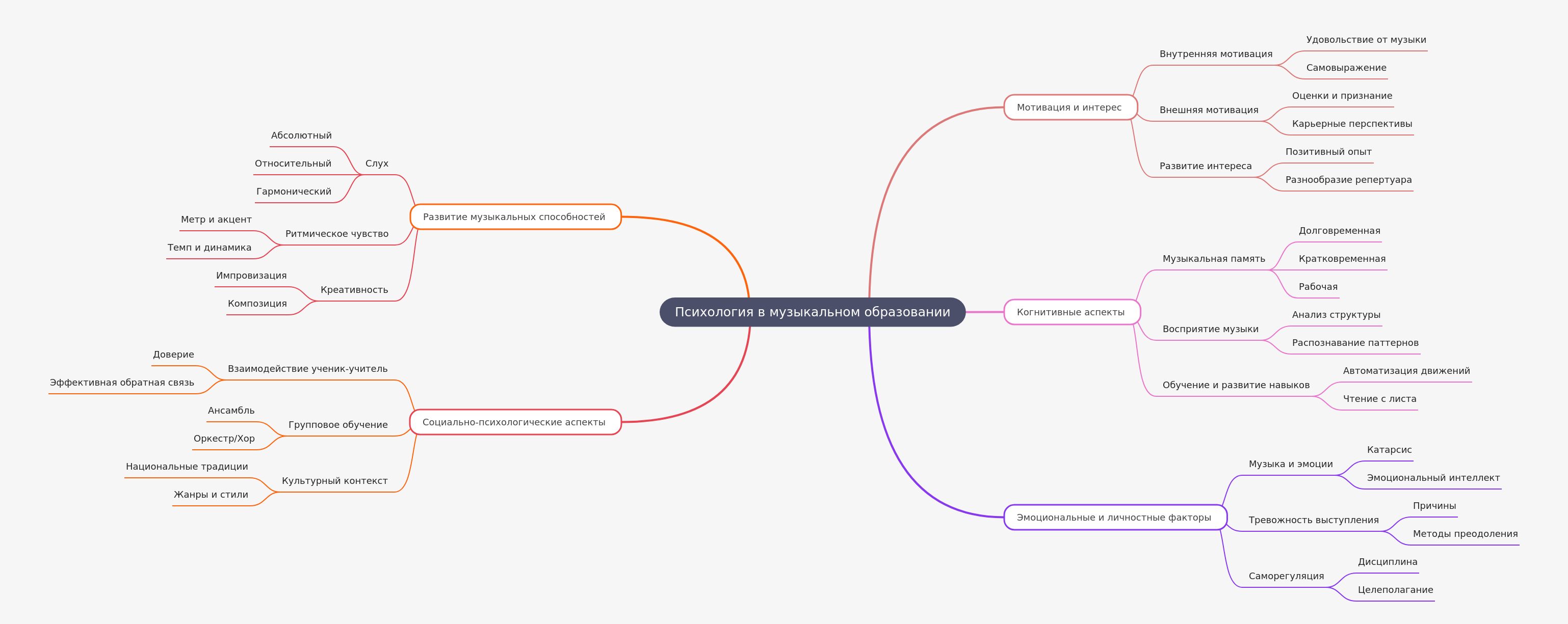Psychology in Music Education: A Comprehensive Guide
