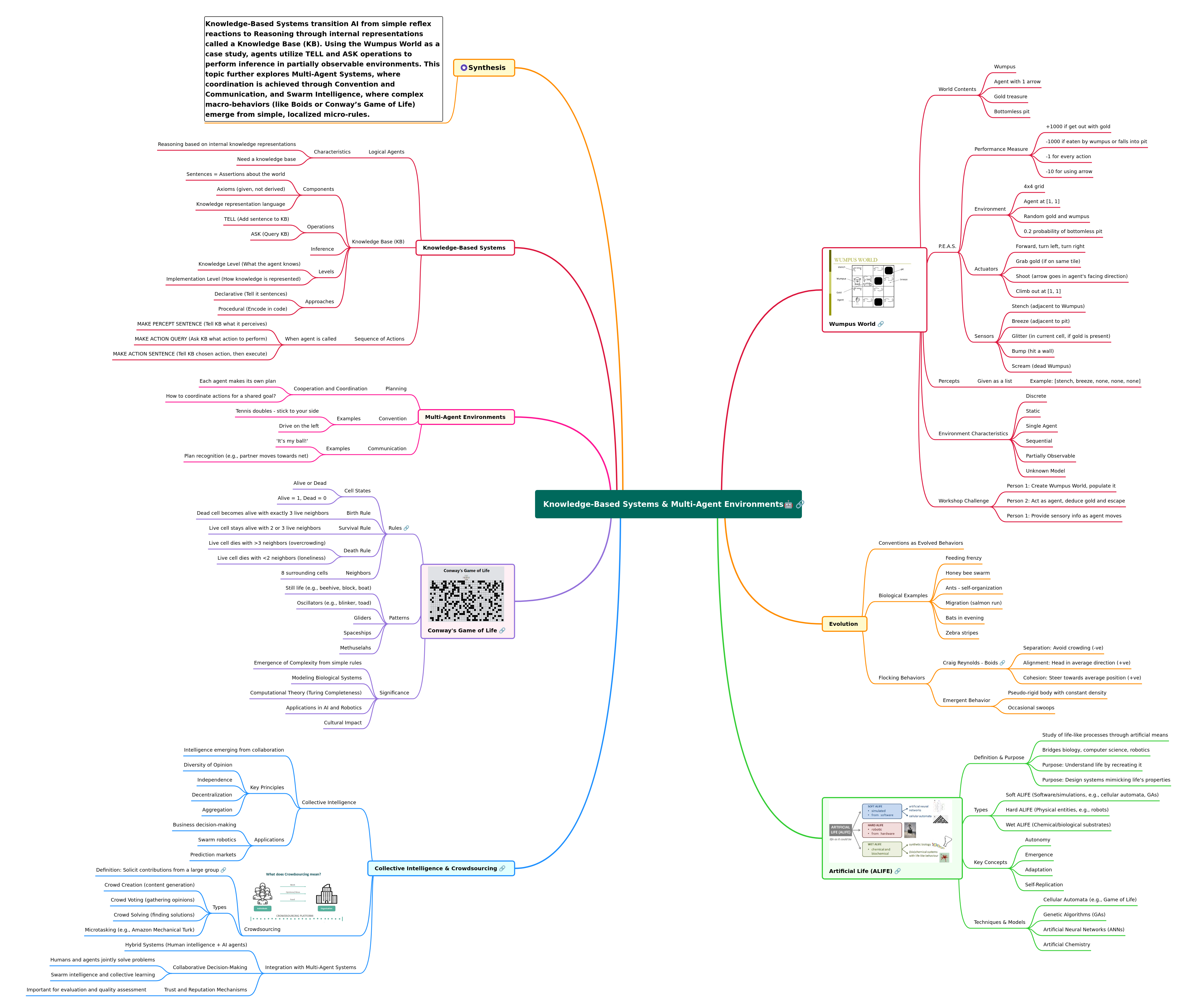 Knowledge-Based Systems & Multi-Agent Environments