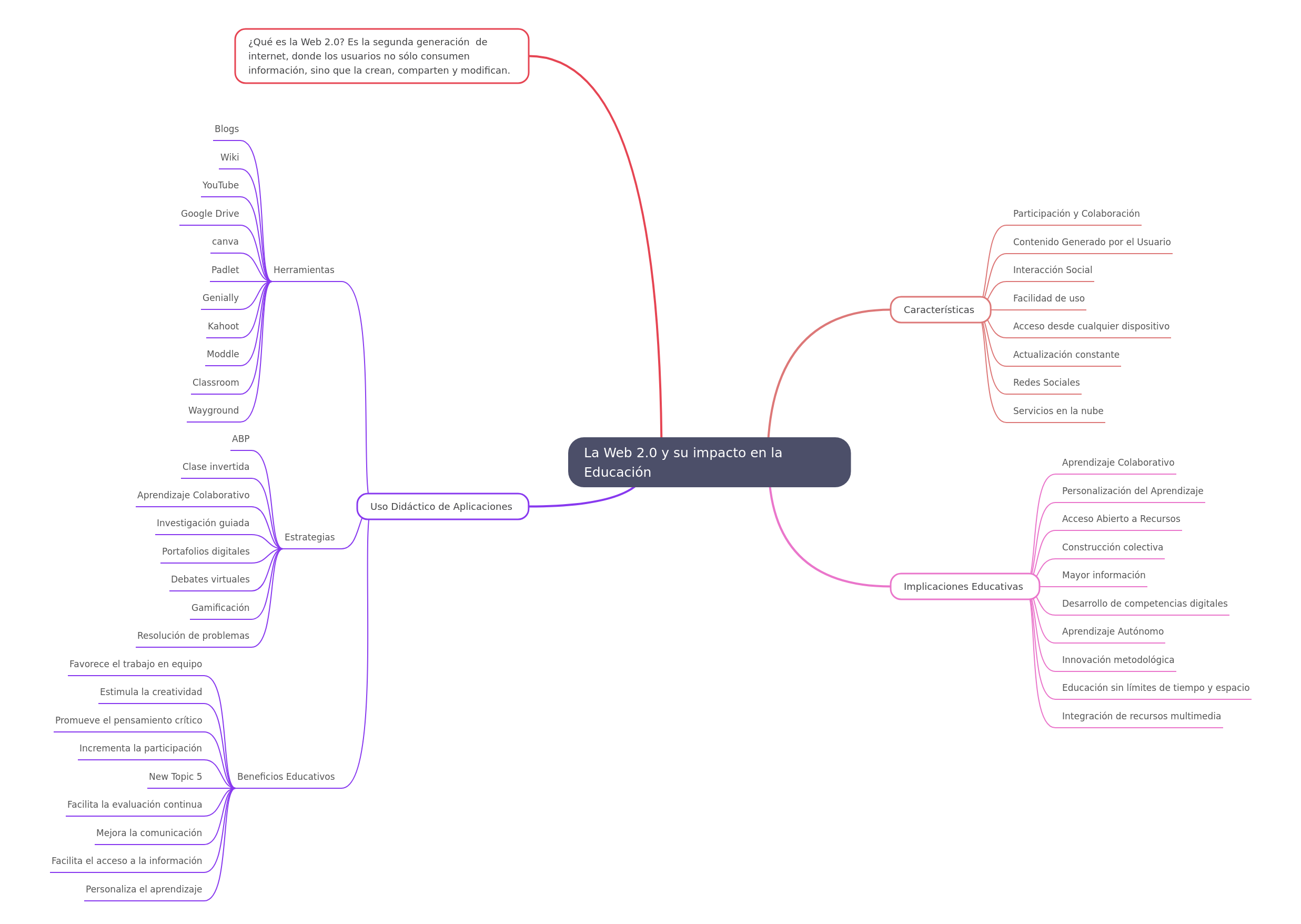 Web 2.0 and its Impact on Education: A Comprehensive Guide