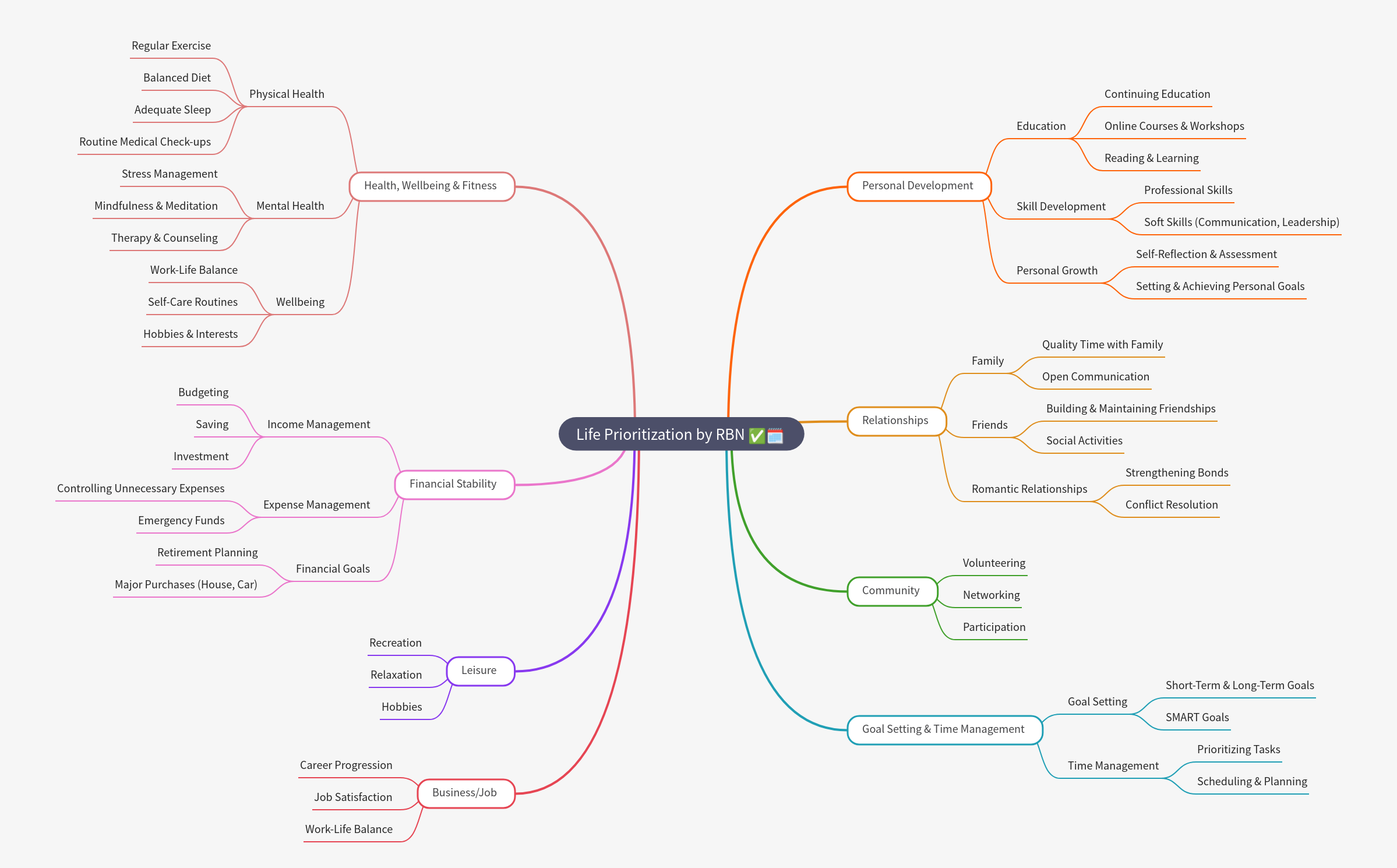 Life Prioritization by RBN: A Comprehensive Guide