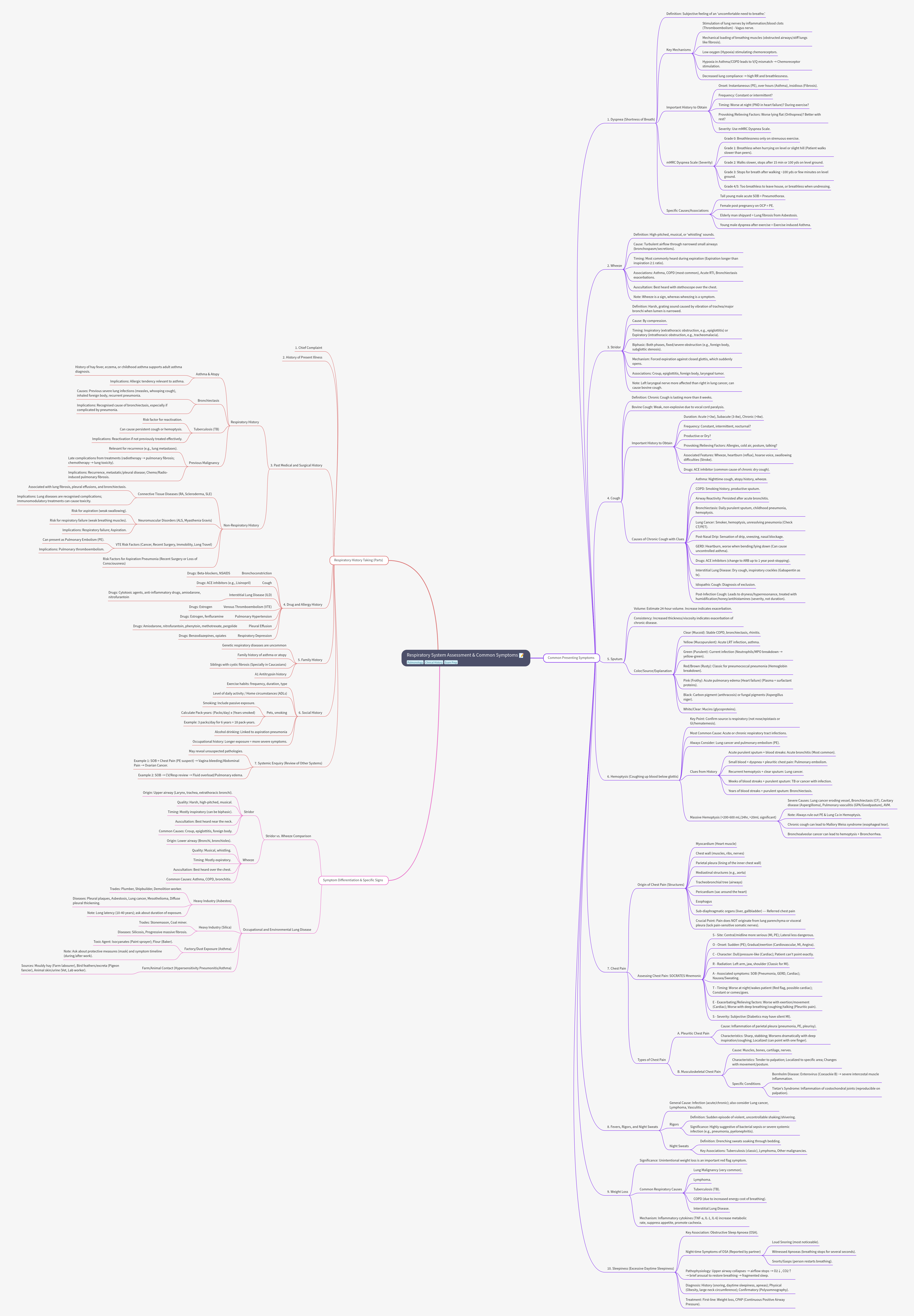 Respiratory System Assessment: History and Symptoms