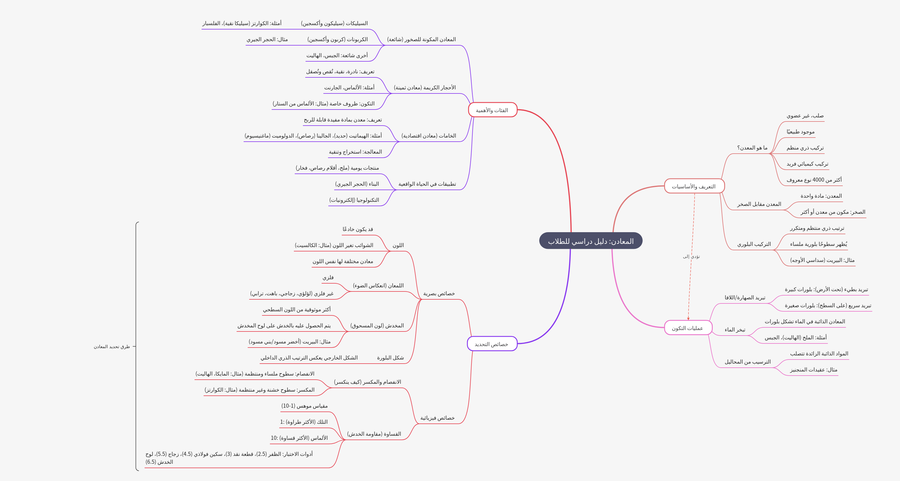 Minerals Study Guide: Essential Concepts for Students