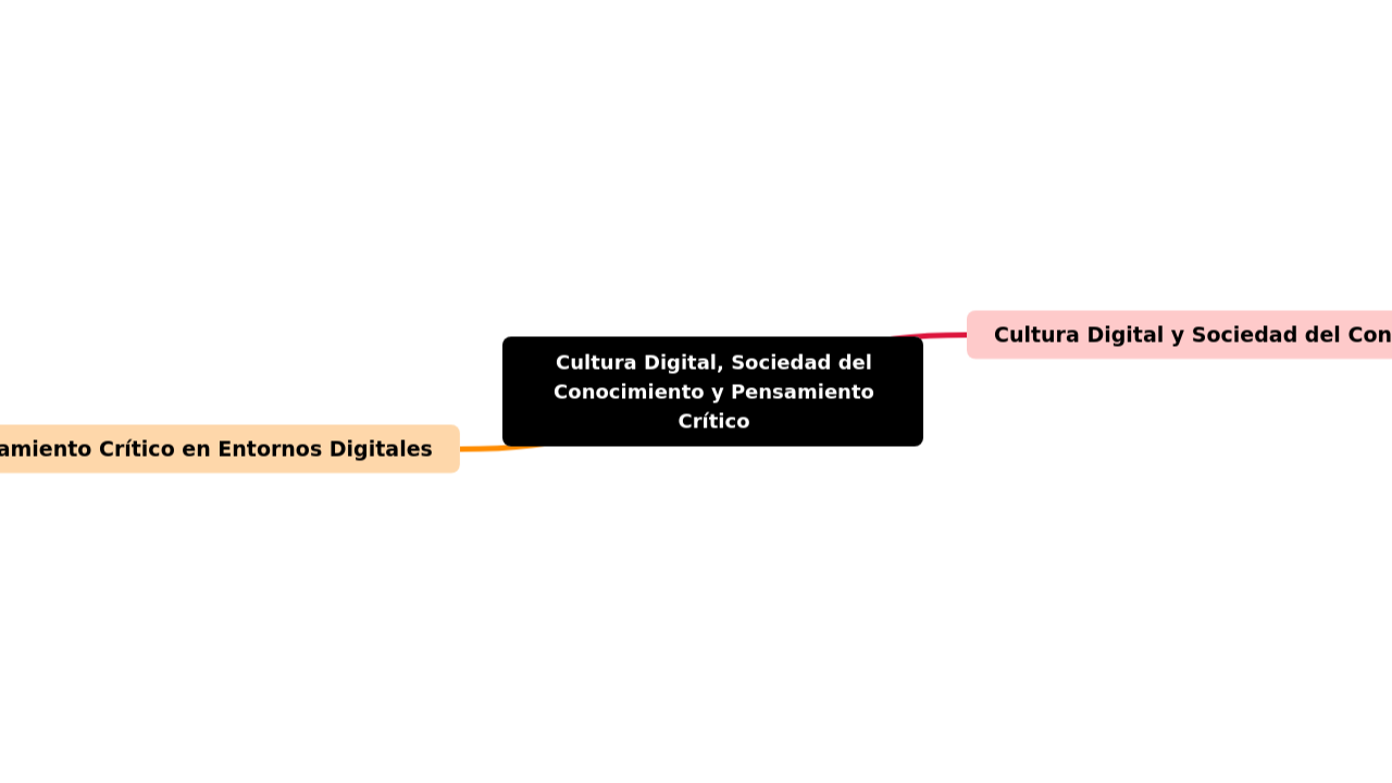 Cultura Digital, Sociedad del Conocimiento y Pensamiento Crítico
