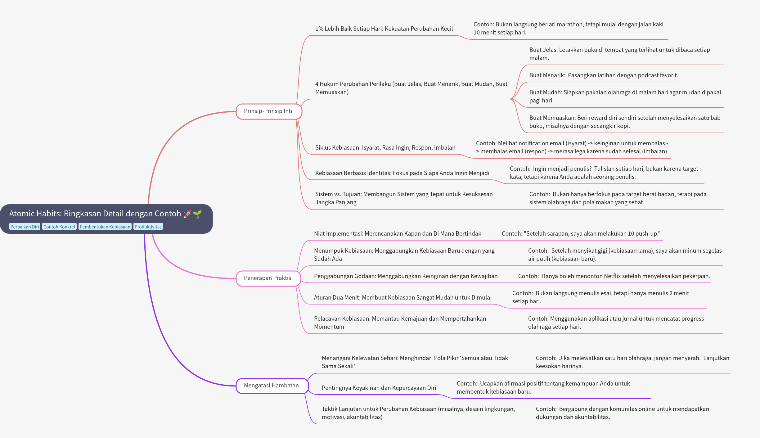 Atomic Habits: Detailed Summary & Examples