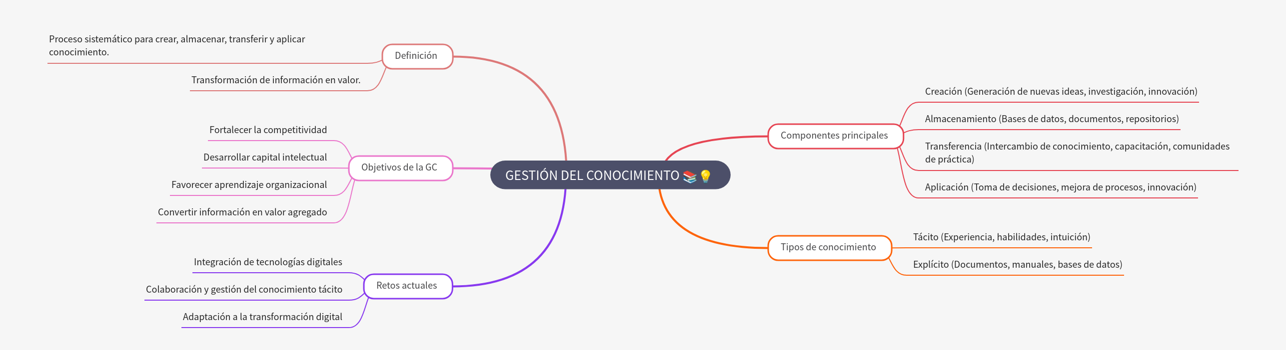 Understanding Knowledge Management: A Comprehensive Guide