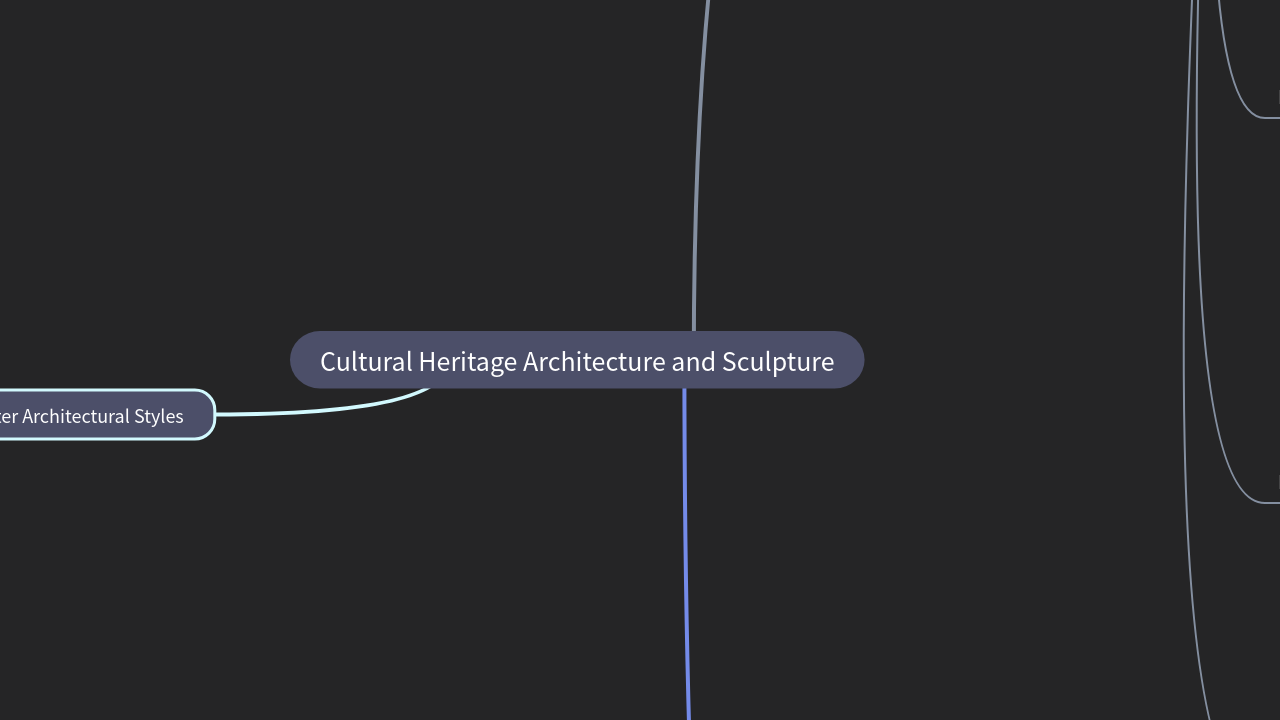 Mind Map:Cultural Heritage Architecture and Sculpture ...