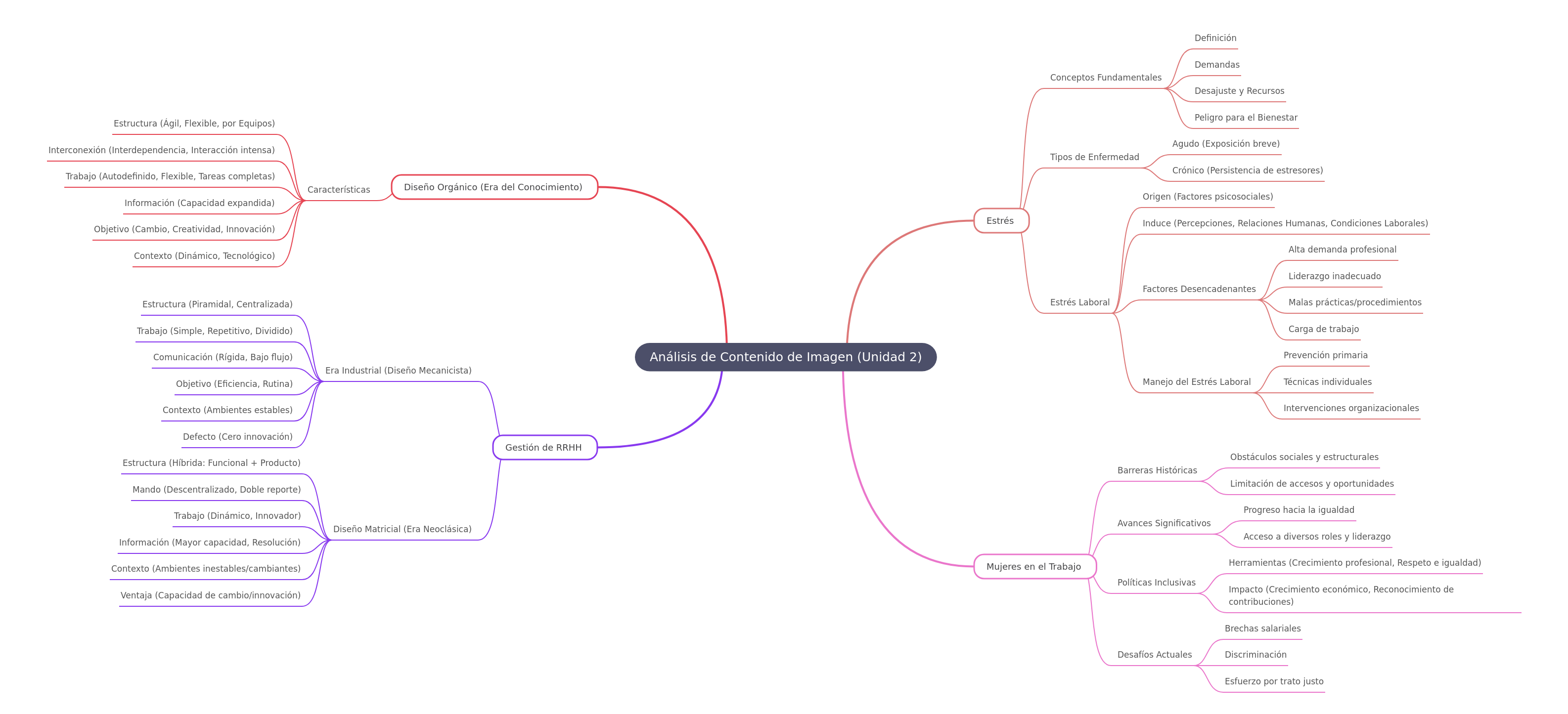 Image Content Analysis: Unit 2 Overview