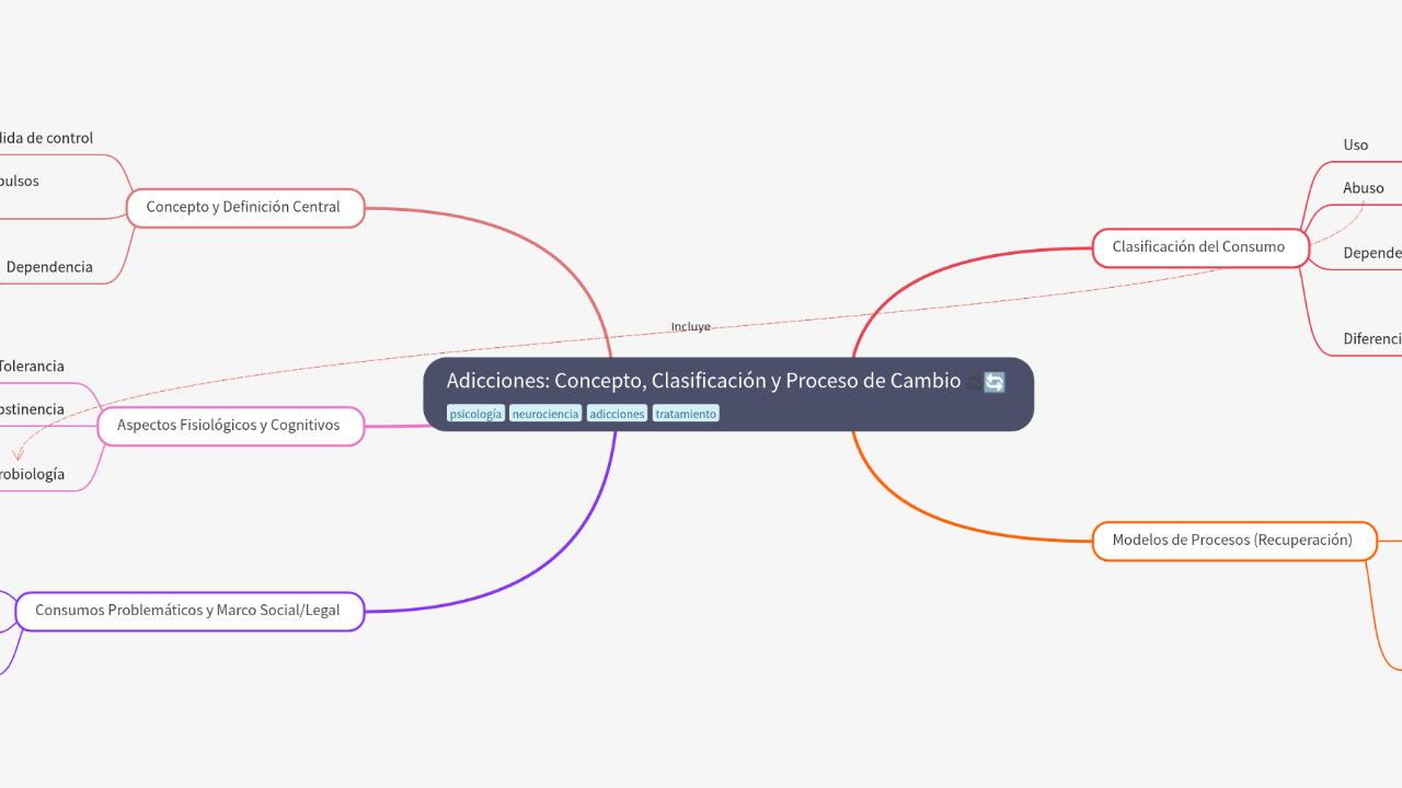 Adicciones: Concepto, Clasificación y Proceso de Cambio