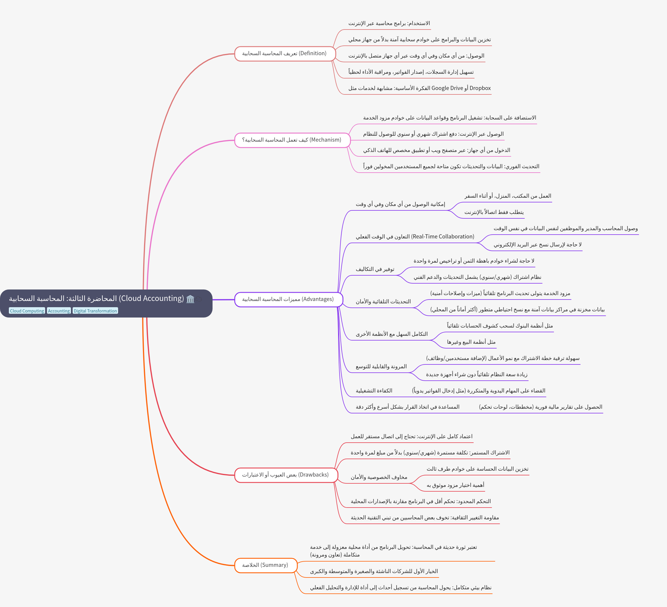 Cloud Accounting: Definition, Mechanism, Benefits, and Drawbacks