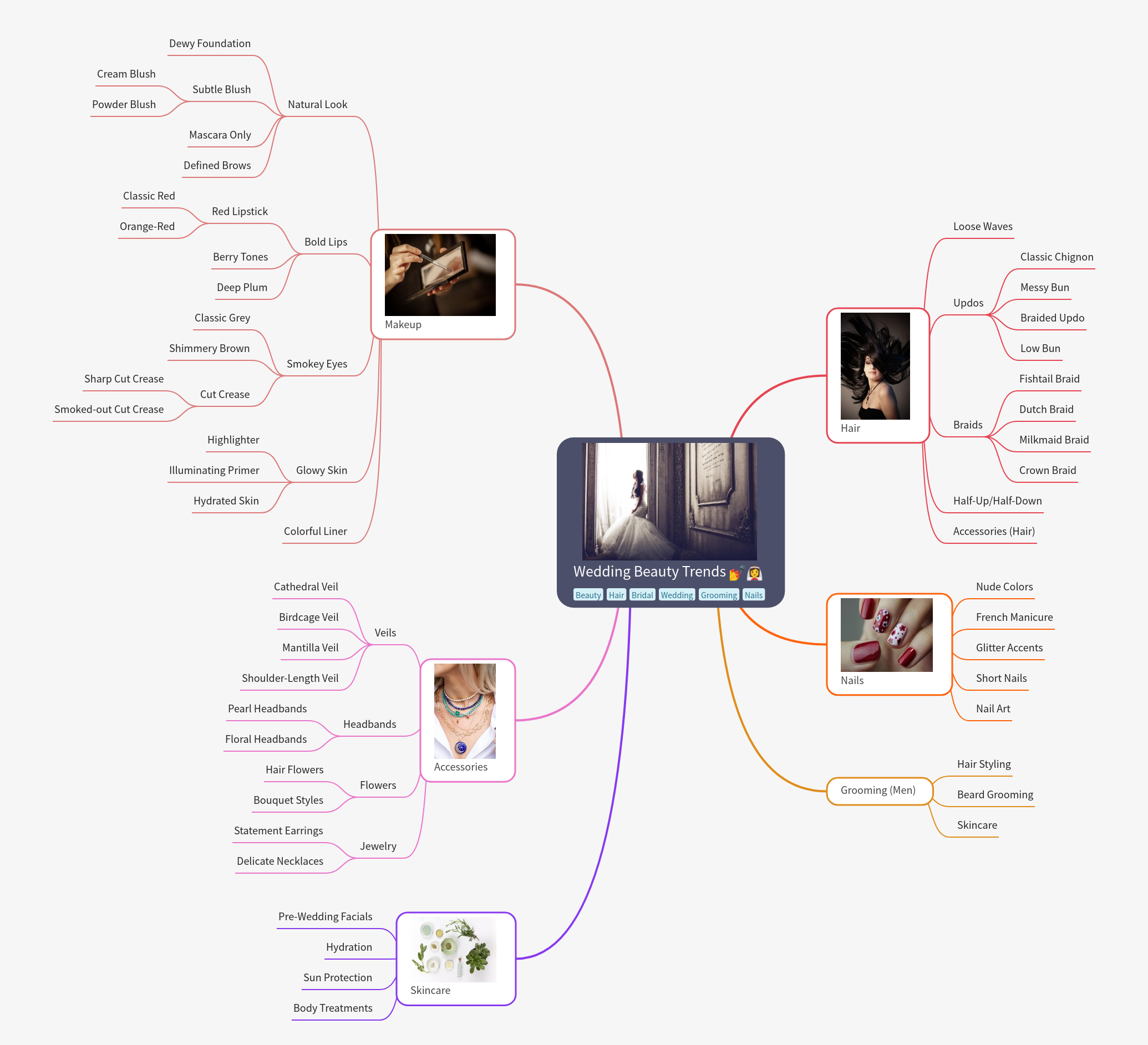 Wedding Beauty Trends: A Complete Guide